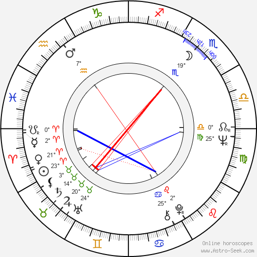 Jim Barnes birth chart, biography, wikipedia 2024, 2025