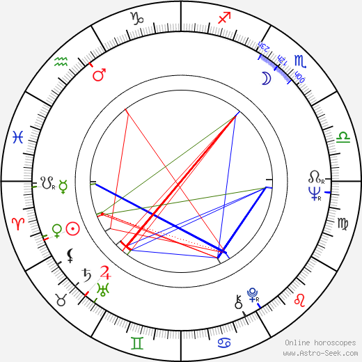 Jim Barnes birth chart, Jim Barnes astro natal horoscope, astrology