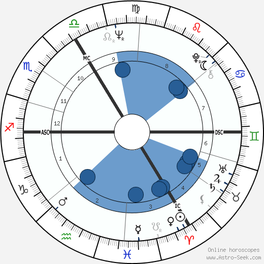 Josyane Note wikipedia, biography, birth chart, instagram Josyane Note wikipedia, horoscope, astrology, instagram