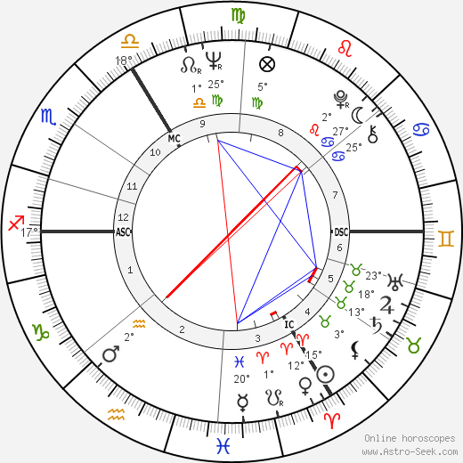 Josyane Note birth chart, biography, wikipedia 2024, 2025