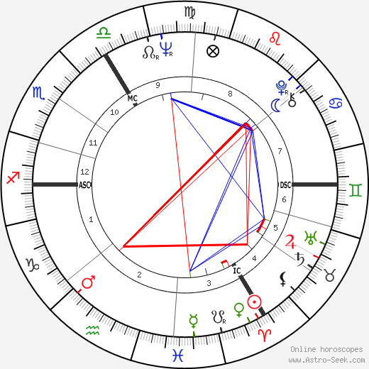 Josyane Note birth chart, Josyane Note astro natal horoscope, astrology