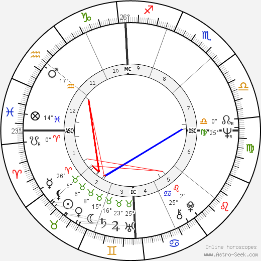 Judith Blegen birth chart, biography, wikipedia 2024, 2025
