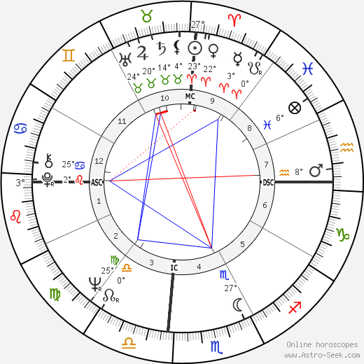 Julie Christie birth chart, biography, wikipedia 2023, 2024