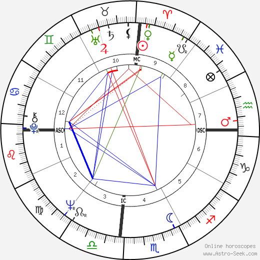 Julie Christie birth chart, Julie Christie astro natal horoscope, astrology