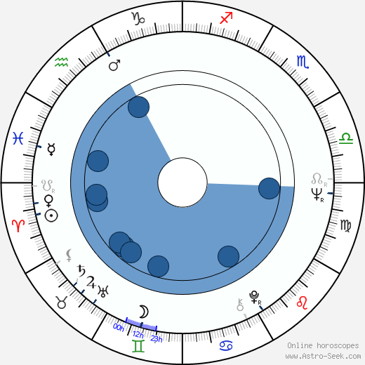 Ladislav Ballek horoscope, astrology, sign, zodiac, date of birth, instagram