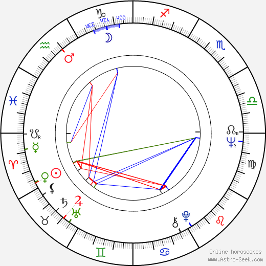 Leonid Mozgovoy birth chart, Leonid Mozgovoy astro natal horoscope, astrology