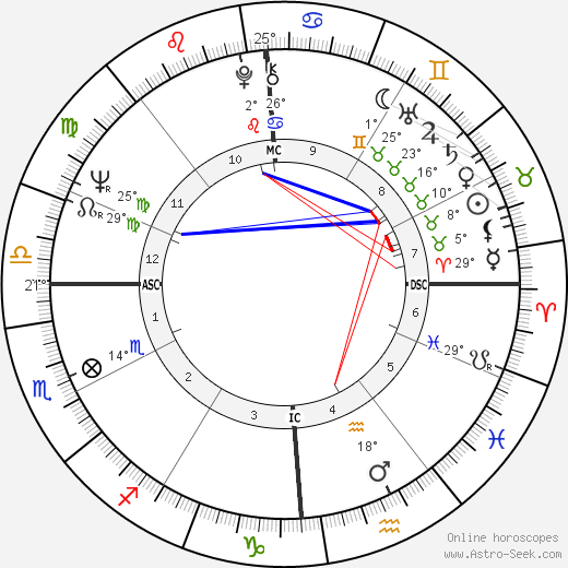 Lucien Aimar birth chart, biography, wikipedia 2024, 2025