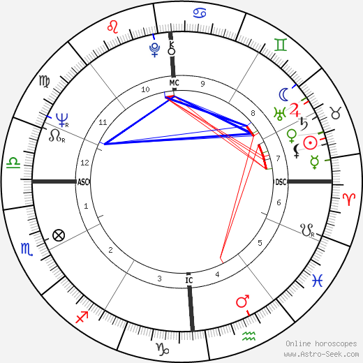 Lucien Aimar birth chart, Lucien Aimar astro natal horoscope, astrology