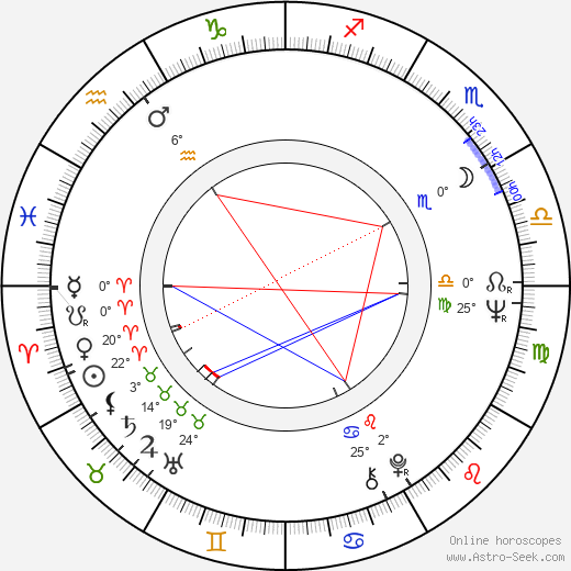 Manuel de Blas birth chart, biography, wikipedia 2023, 2024