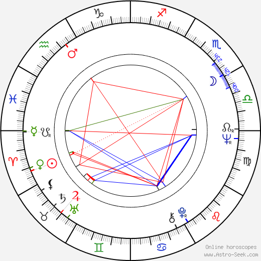 Manuel de Blas birth chart, Manuel de Blas astro natal horoscope, astrology