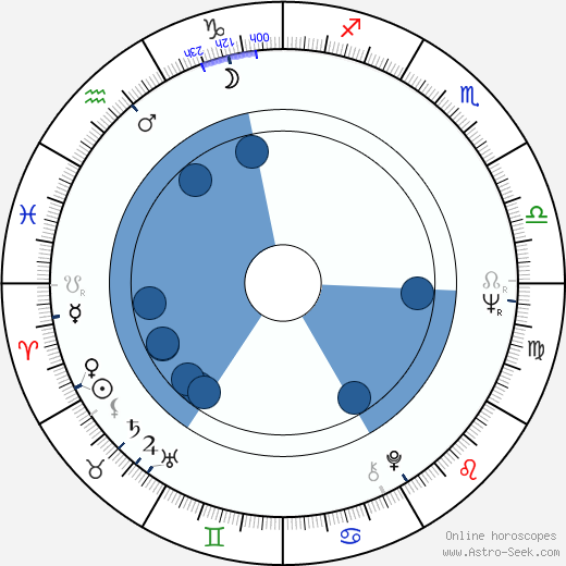 Manuel Esteba wikipedia, biography, birth chart, instagram Manuel Esteba wikipedia, horoscope, astrology, instagram