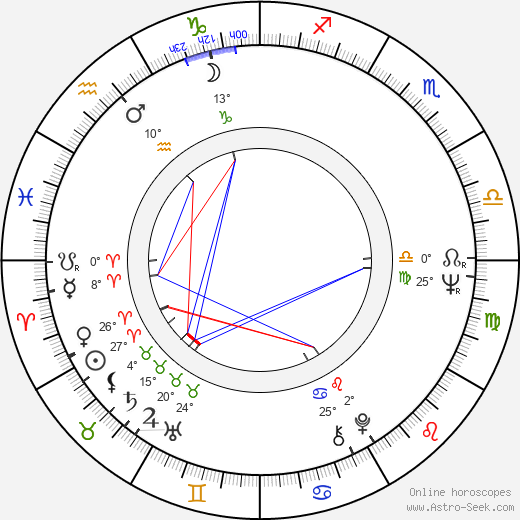 Manuel Esteba birth chart, biography, wikipedia 2024, 2025