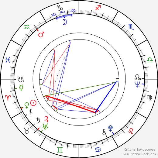 Manuel Esteba birth chart, Manuel Esteba astro natal horoscope, astrology