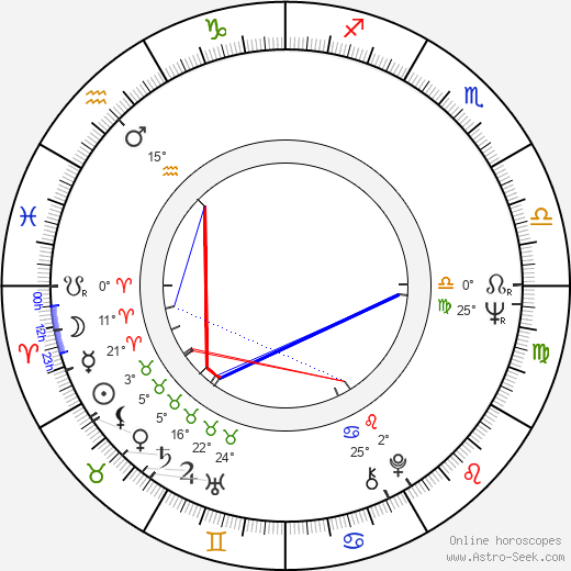 Maria Cabral birth chart, biography, wikipedia 2024, 2025