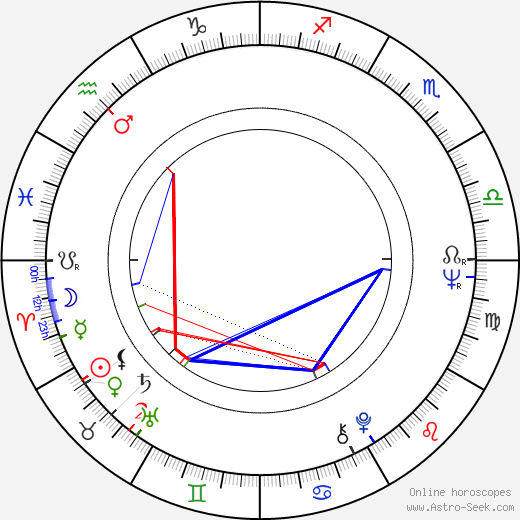 Maria Cabral birth chart, Maria Cabral astro natal horoscope, astrology