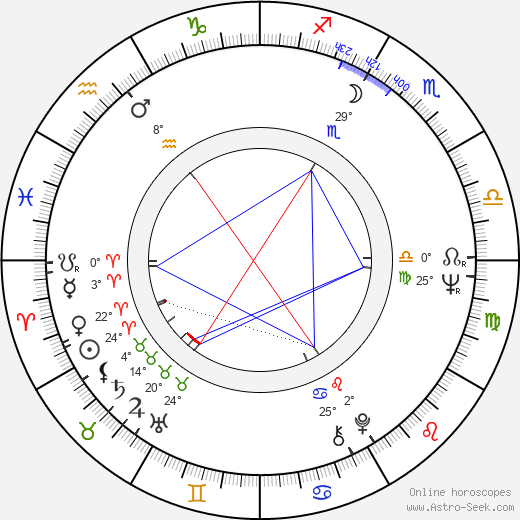 Marie Málková birth chart, biography, wikipedia 2024, 2025