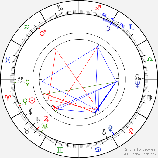 Marie Málková birth chart, Marie Málková astro natal horoscope, astrology