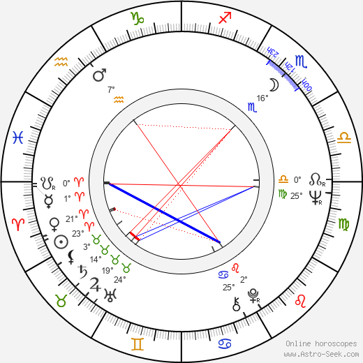 Michael Alldredge birth chart, biography, wikipedia 2024, 2025