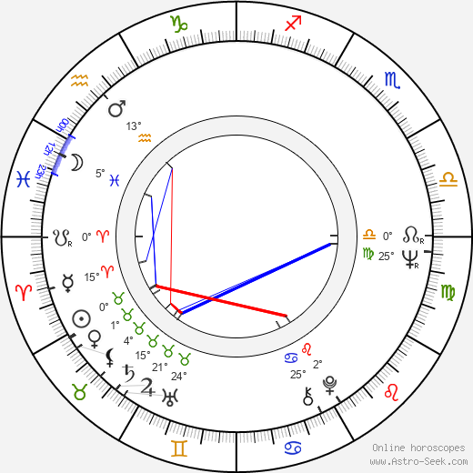 Michael Gempart birth chart, biography, wikipedia 2024, 2025