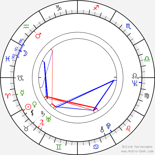 Michael Gempart birth chart, Michael Gempart astro natal horoscope, astrology