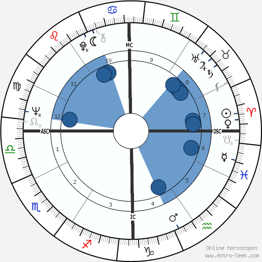 Michael Moriarty wikipedia, biography, birth chart, instagram Michael Moriarty wikipedia, horoscope, astrology, instagram