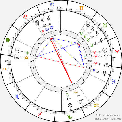 Michael Moriarty birth chart, biography, wikipedia 2024, 2025