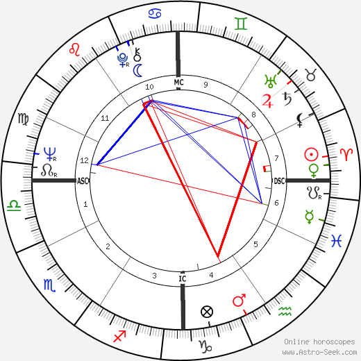 Michael Moriarty birth chart, Michael Moriarty astro natal horoscope, astrology