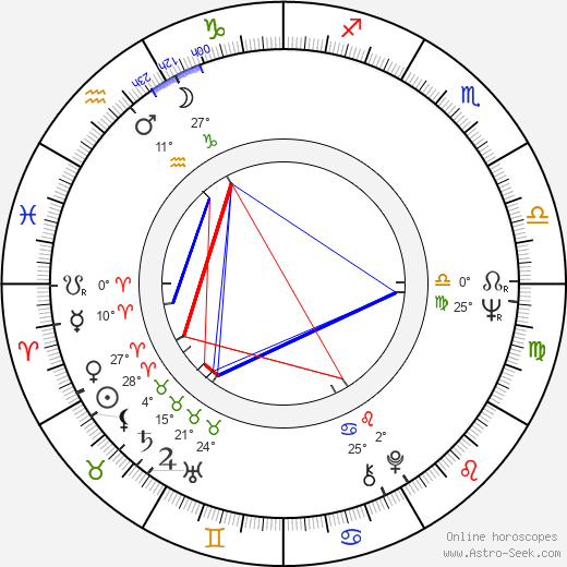 Michael Vickers birth chart, biography, wikipedia 2024, 2025