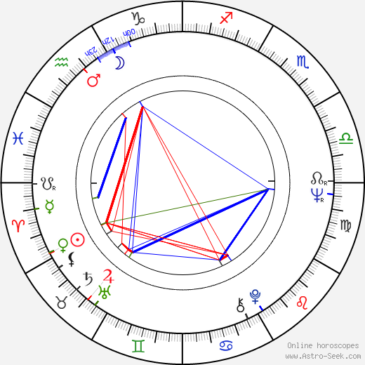 Michael Vickers birth chart, Michael Vickers astro natal horoscope, astrology