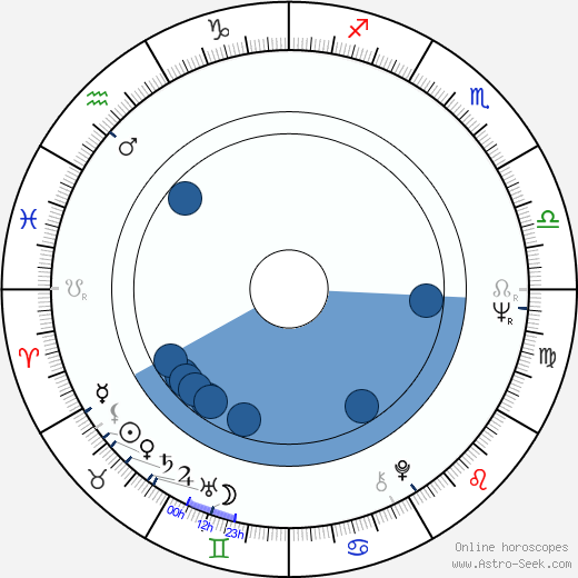 Mircea Veroiu Oroscopo, astrologia, Segno, zodiac, Data di nascita, instagram