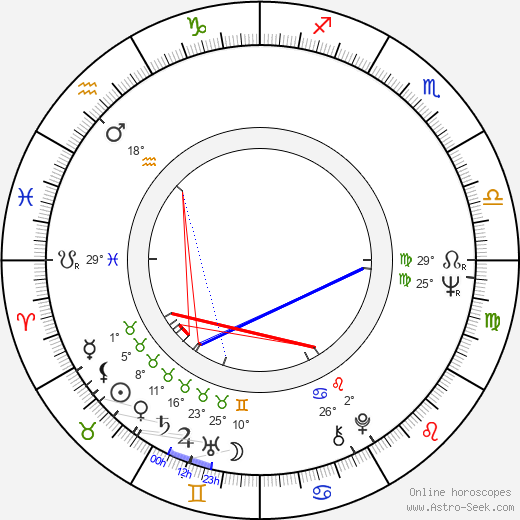 Mircea Veroiu birth chart, biography, wikipedia 2023, 2024