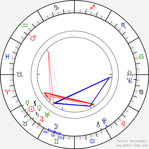 Mircea Veroiu birth chart, Mircea Veroiu astro natal horoscope, astrology