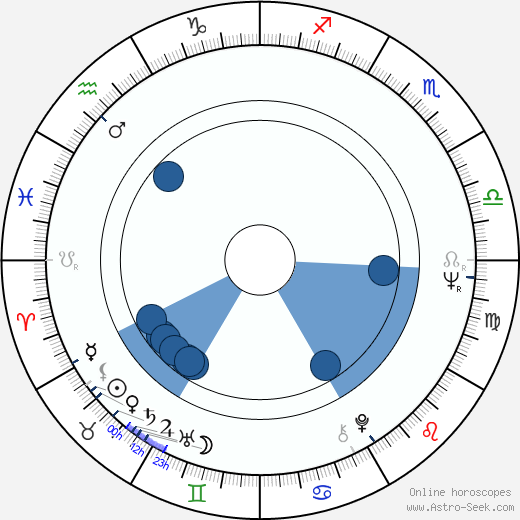 Nico Mastorakis wikipedia, horoscope, astrology, instagram