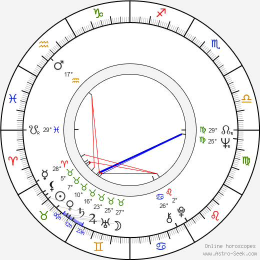 Nico Mastorakis birth chart, biography, wikipedia 2023, 2024