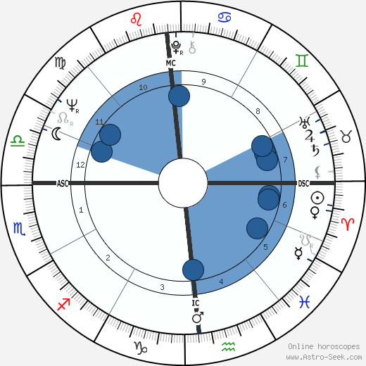 Paul Theroux wikipedia, horoscope, astrology, instagram