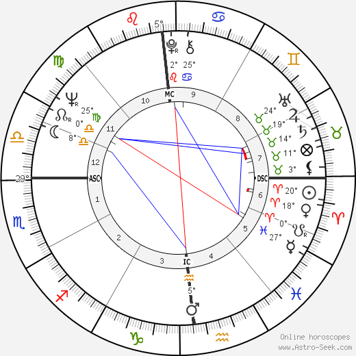 Paul Theroux birth chart, biography, wikipedia 2023, 2024