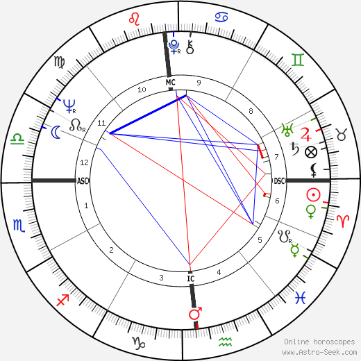 Paul Theroux birth chart, Paul Theroux astro natal horoscope, astrology