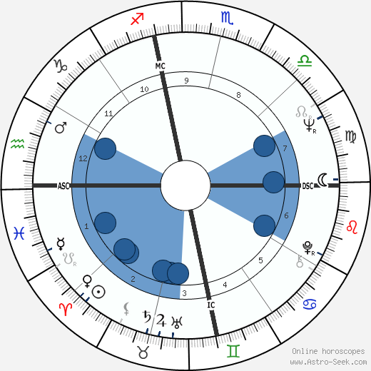 Peggy Lennon wikipedia, biography, birth chart, instagram Peggy Lennon wikipedia, horoscope, astrology, instagram