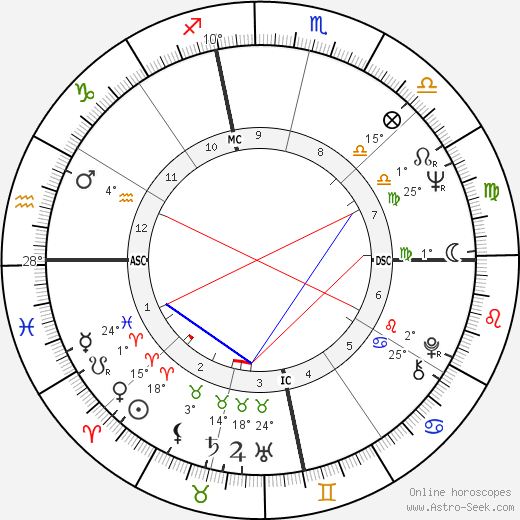 Peggy Lennon birth chart, biography, wikipedia 2024, 2025
