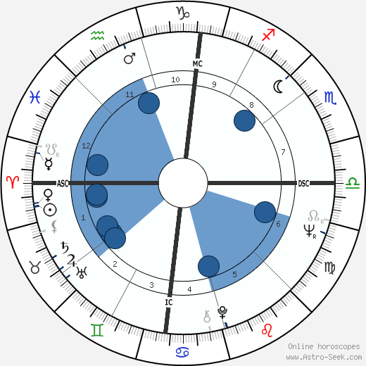 Pete Rose wikipedia, biography, birth chart, instagram Pete Rose wikipedia, horoscope, astrology, instagram