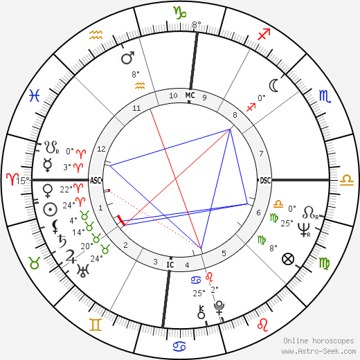 Pete Rose birth chart, biography, wikipedia 2024, 2025