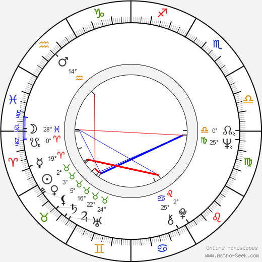 Petr Prokop birth chart, biography, wikipedia 2024, 2025
