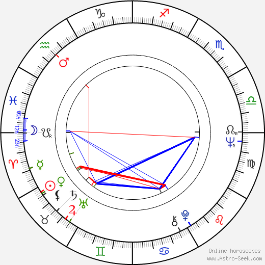 Petr Prokop birth chart, Petr Prokop astro natal horoscope, astrology