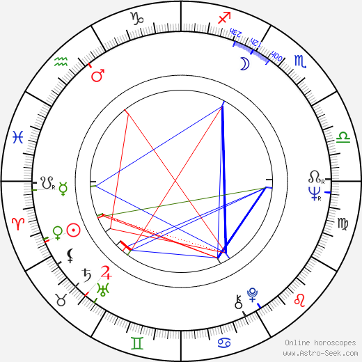 Pola Raksa birth chart, Pola Raksa astro natal horoscope, astrology