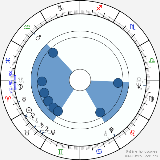 Ray Tomlinson horoscope, astrology, sign, zodiac, date of birth, instagram