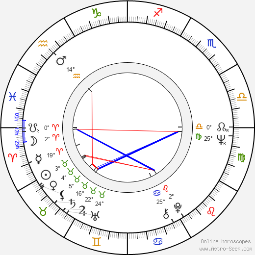 Ray Tomlinson birth chart, biography, wikipedia 2024, 2025