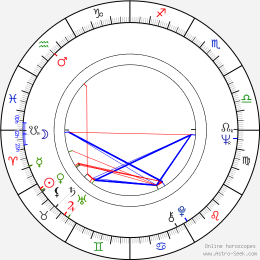 Ray Tomlinson birth chart, Ray Tomlinson astro natal horoscope, astrology