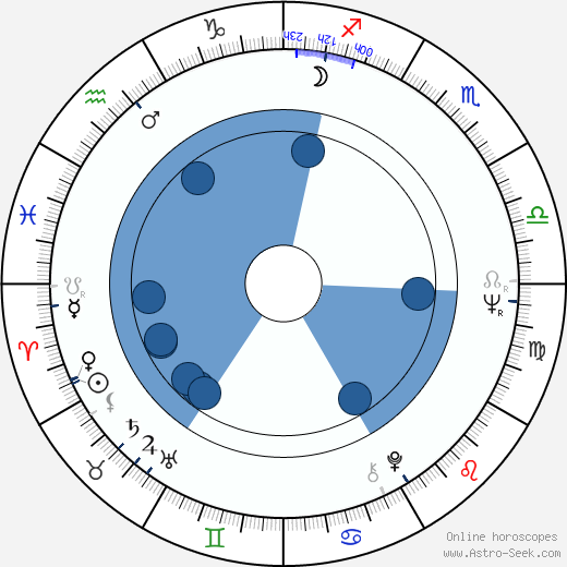 Rod McCary horoscope, astrology, sign, zodiac, date of birth, instagram