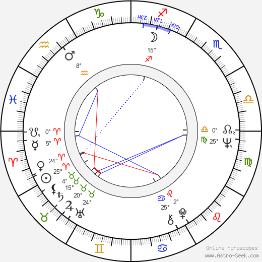 Roman Balayan birth chart, biography, wikipedia 2023, 2024