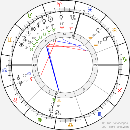 Ryan O'Neal birth chart, biography, wikipedia 2023, 2024